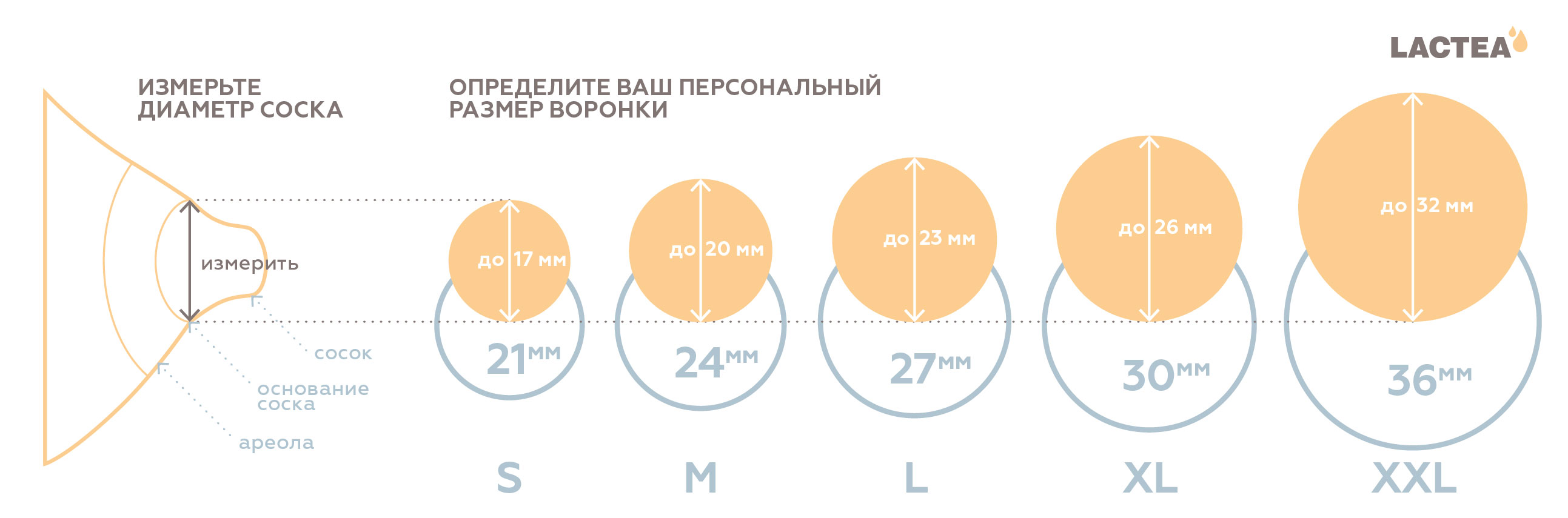 Сменные воронки